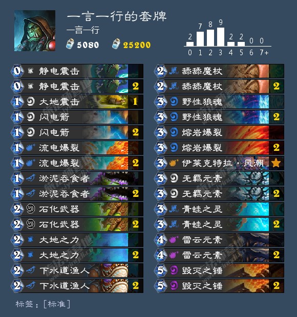 《炉石传说》机械崛起过载快攻萨攻略