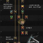 《DNF》男大枪普雷加点推荐