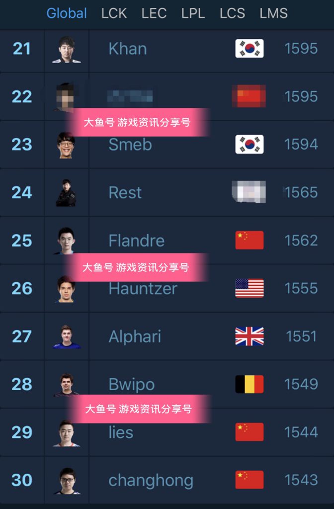 《LOL》S9官方公布世界上单排名