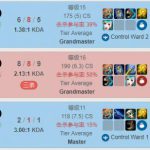 《LOL》9.12铁男莫德凯撒上单最新玩法攻略