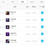 《LOL》9.12克制刺客英雄攻略汇总
