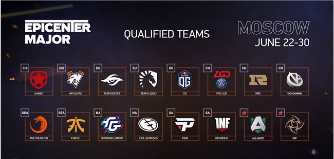 《DOTA2》2019震中杯参赛队伍一览