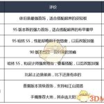 《DNF》男漫游普雷装备选择