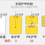 《守望先锋》护甲机制详细分析