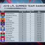 《LOL》LPL积分榜榜尾争夺战 WE与DMO谁先获胜