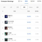 《LOL》9.12版本高胜率中单攻略汇总