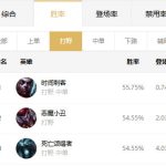 《LOL》9.12版本高胜率冷门打野攻略汇总