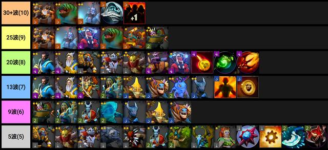 《DOTA霸业》地精玩法详细攻略