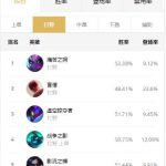 《LOL》9.12国服打野英雄攻略汇总