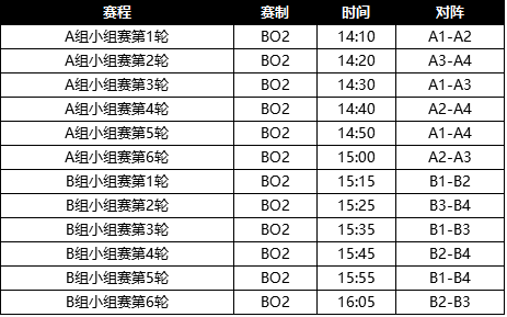《天涯明月刀》剑荡八荒S8总决赛指南
