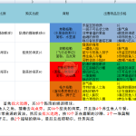 《魔兽世界》嗡嗡微鸣的海石兑换攻略