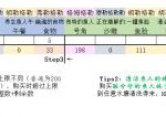 《魔兽世界》看起来很不祥的书典介绍