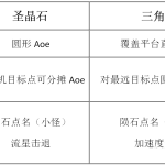 《FF14》56人奥兹玛的应对