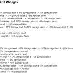 《LOL》设计师谈9.14大乱斗 奇亚娜阿卡丽等英雄加强