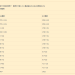 《ff14》80级430生产白装属性介绍