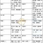 《LOL》云顶之弈种族天赋介绍