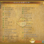 《魔兽世界》海底篡位者成就攻略