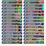 《炉石传说》暗影崛起burnt狂野巨贪德卡组推荐