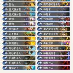 《炉石传说》暗影崛起狂野佛祖骑卡组推荐