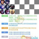 《LOL》云顶之弈骑士最强阵容分享