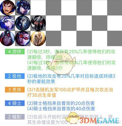 《LOL》云顶之弈骑士最强阵容分享
