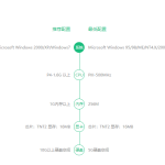 《新大话西游2》配置要求