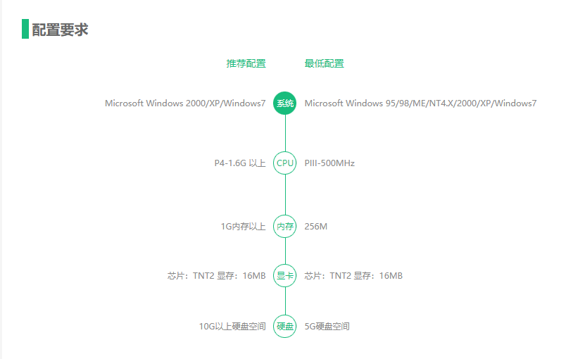 《新大话西游2》配置要求