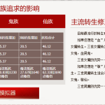 《新大话西游2》人物加点模拟器