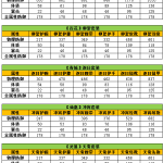 《蜀门》竞技场套装介绍
