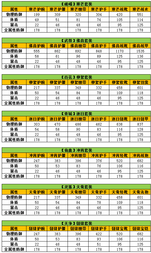 《蜀门》竞技场套装介绍