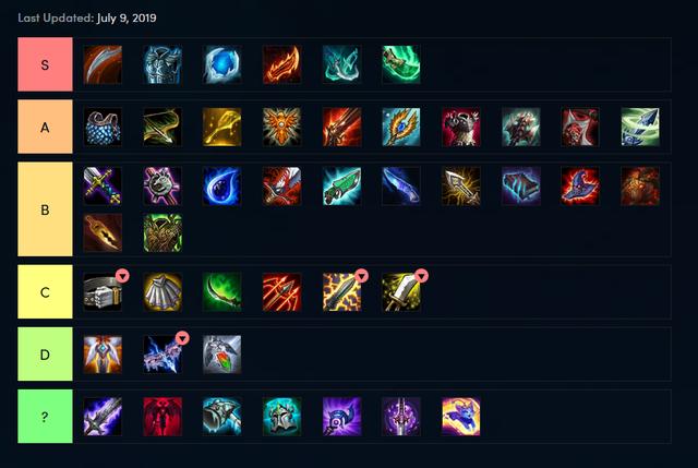 《LOL》​云顶之弈最新装备评级排名