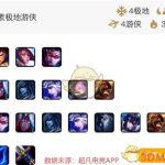 《LOL》云顶之弈火男装备选择