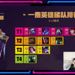 《LOL》云顶之弈棋子强度评级介绍