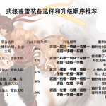 《DNF》武极普雷升级顺序介绍