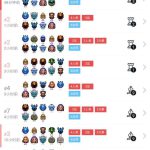 《DOTA2》自走棋三龙六法阵容搭配