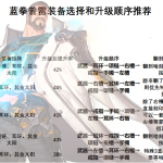 《DNF》蓝拳普雷升级顺序介绍