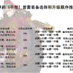 《DNF》男弹药普雷升级顺序介绍