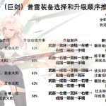 《DNF》95剑宗普雷装备选择与升级顺序推荐
