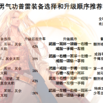 《DNF》男气功普雷升级顺序介绍