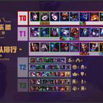 《LOL》云顶之弈3变形6法攻略