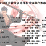 《DNF》关羽普雷升级顺序介绍