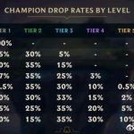 《LOL》云顶之弈新版本四斗士攻略