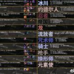 《LOL》云顶之弈新版本装备排行榜