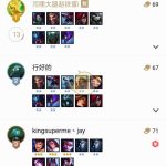 《LOL》云顶之弈9.14高胜率阵容搭配