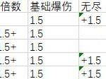 《LOL》云顶之弈​刺客无尽暴击率计算公式介绍