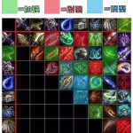 《LOL》云顶之弈9.14装备改动一览