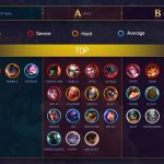 《LOL》9.14各路强势英雄推荐