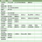 《剑网3》紫色材料获得攻略