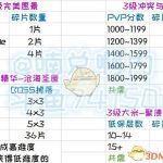 《魔兽世界》4级完美愿景精华获取攻略