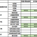 《300英雄》剑心永恒华彩获取方式